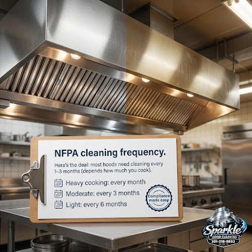 Sparkle Hood Cleaning, LLC business photo