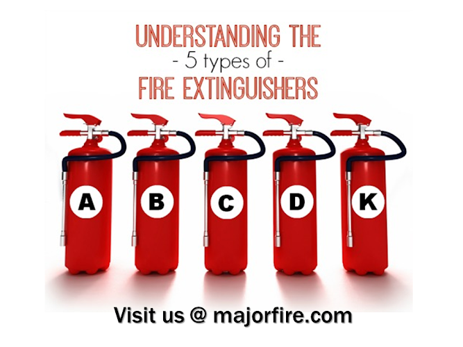 Major Fire Protection Corp. business photo